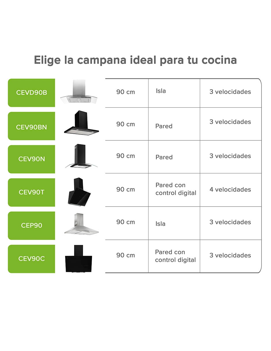 Campana de pared CEVD90B de acero inoxidable 6